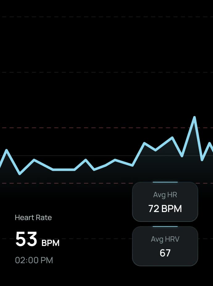 Continuous Heart Tracking