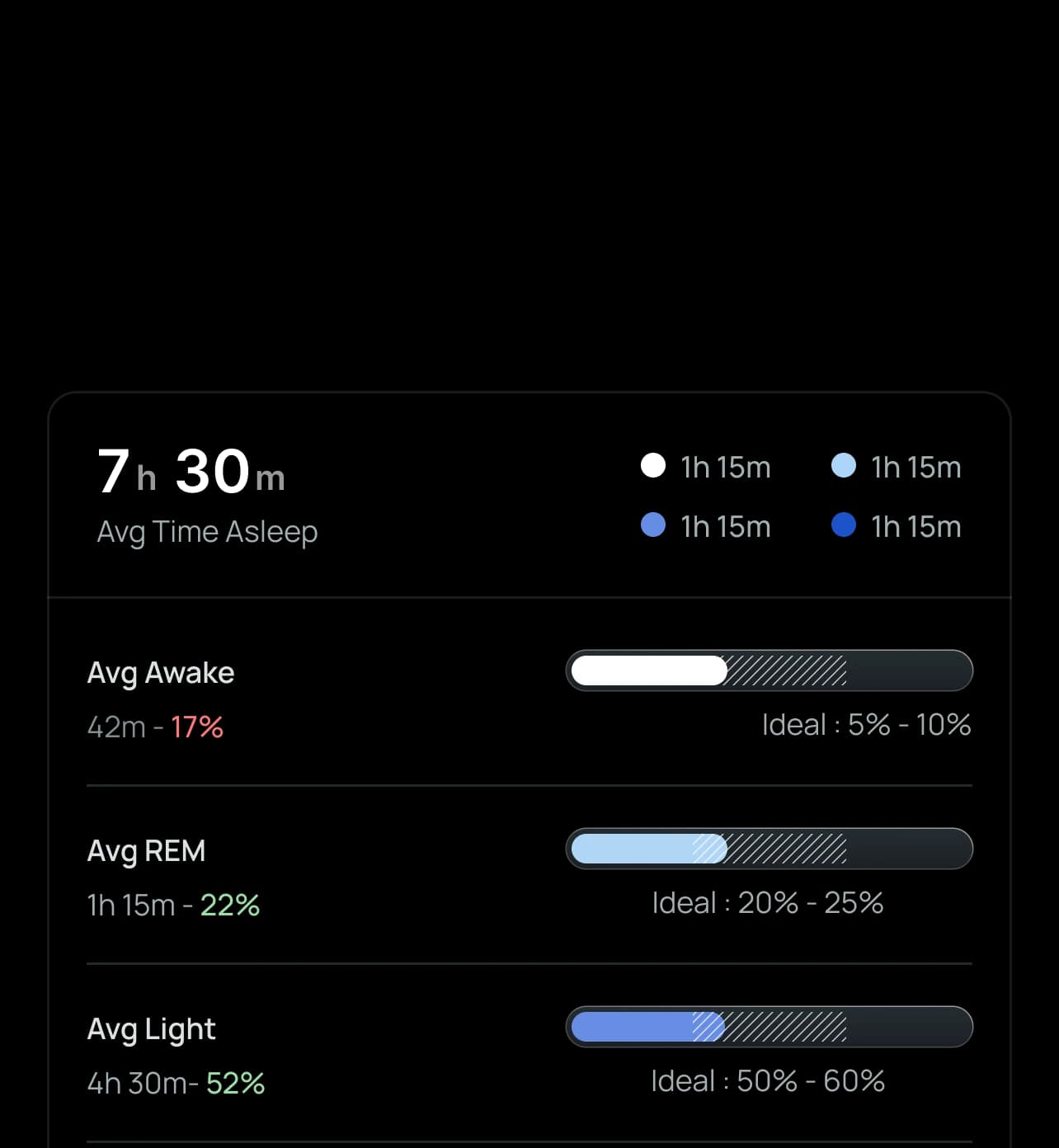Advanced Sleep Stage Analysis